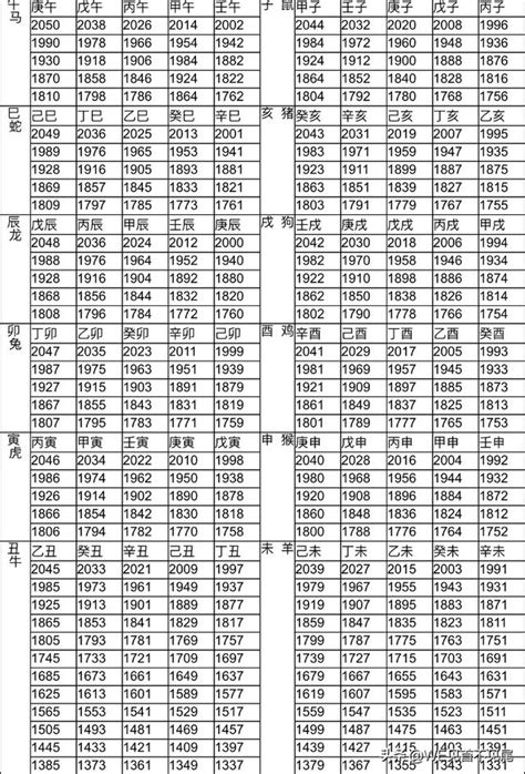 1955年屬什麼生肖|【十二生肖年份】12生肖年齡對照表、今年生肖 